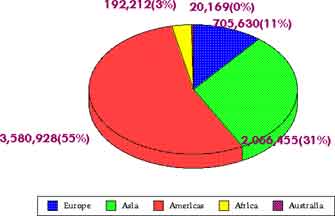 Immigration 1981–1990: By Percentage — statistical graph